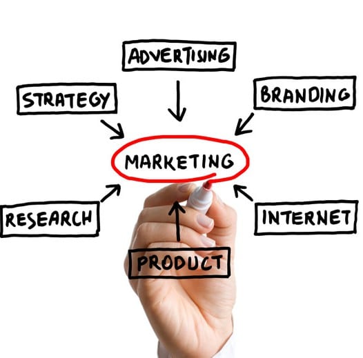 Generare business con il marketing strategico